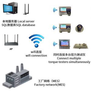 網(wǎng)絡(luò)化扭力測試儀ACI-WE-99T-NW系列